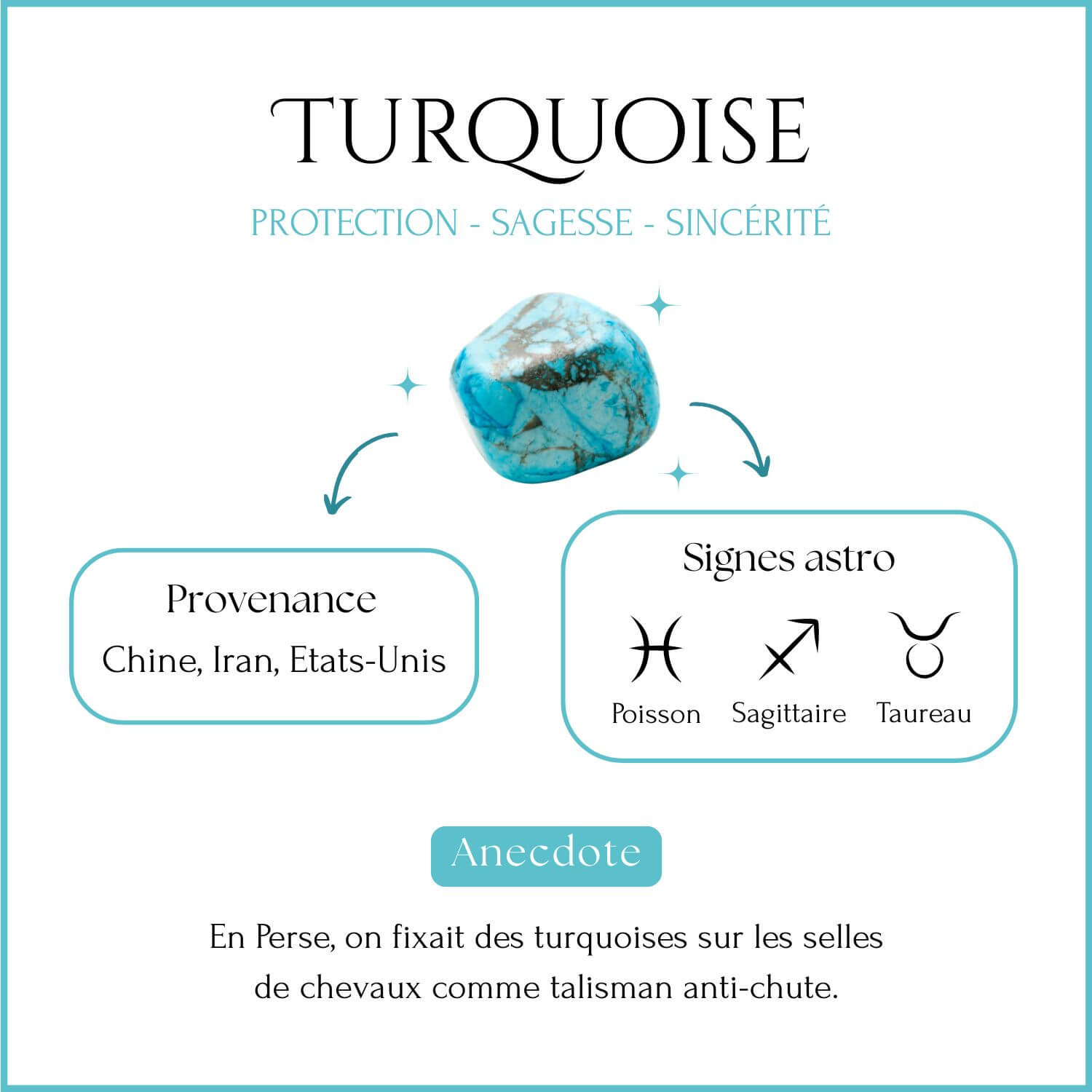 Vertus de la turquoise